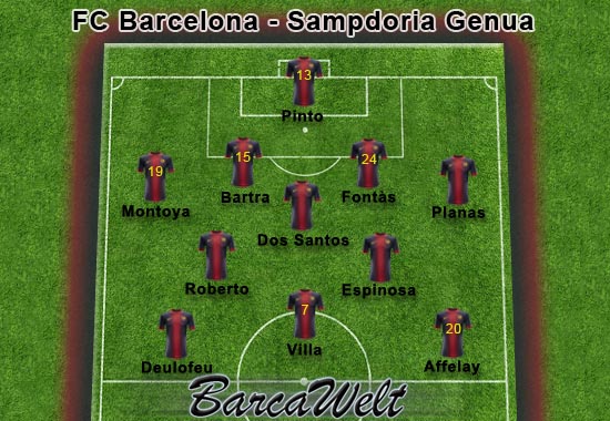 Aufstellung FC Barcelona - Sampdoria Genua